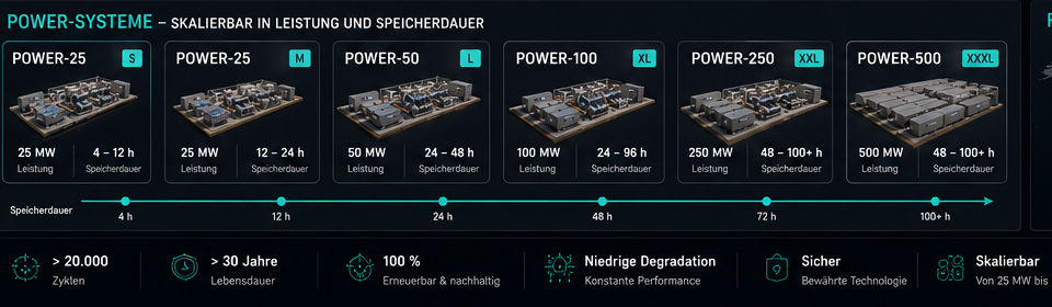 nxteg POWER Systemfamilie